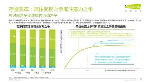 全面解析AI医疗行业：研究报告模板与行业趋势深度洞察