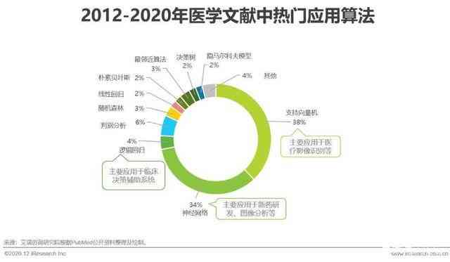 全面解析AI医疗行业：研究报告模板与行业趋势深度洞察