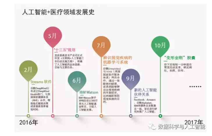 全面解析AI医疗行业：研究报告模板与行业趋势深度洞察