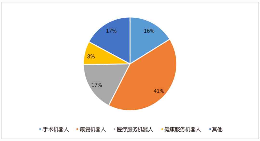 AI在医疗行业的发展前景：综合分析与展望