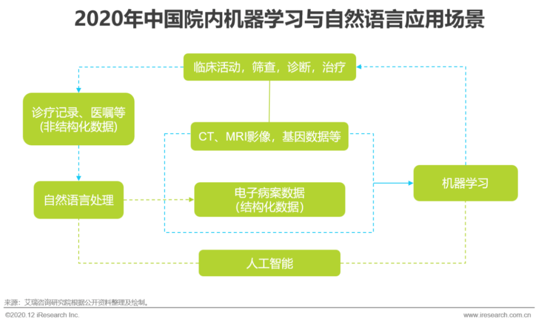 AI在医疗行业的发展前景：综合分析与展望