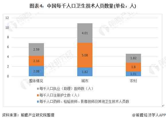 AI在医疗行业的发展前景：综合分析与展望