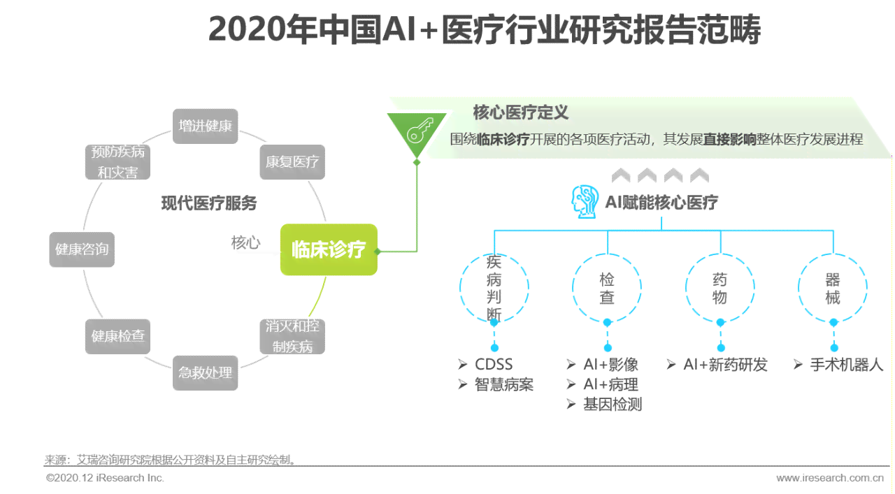 ai医疗行业研究报告模板