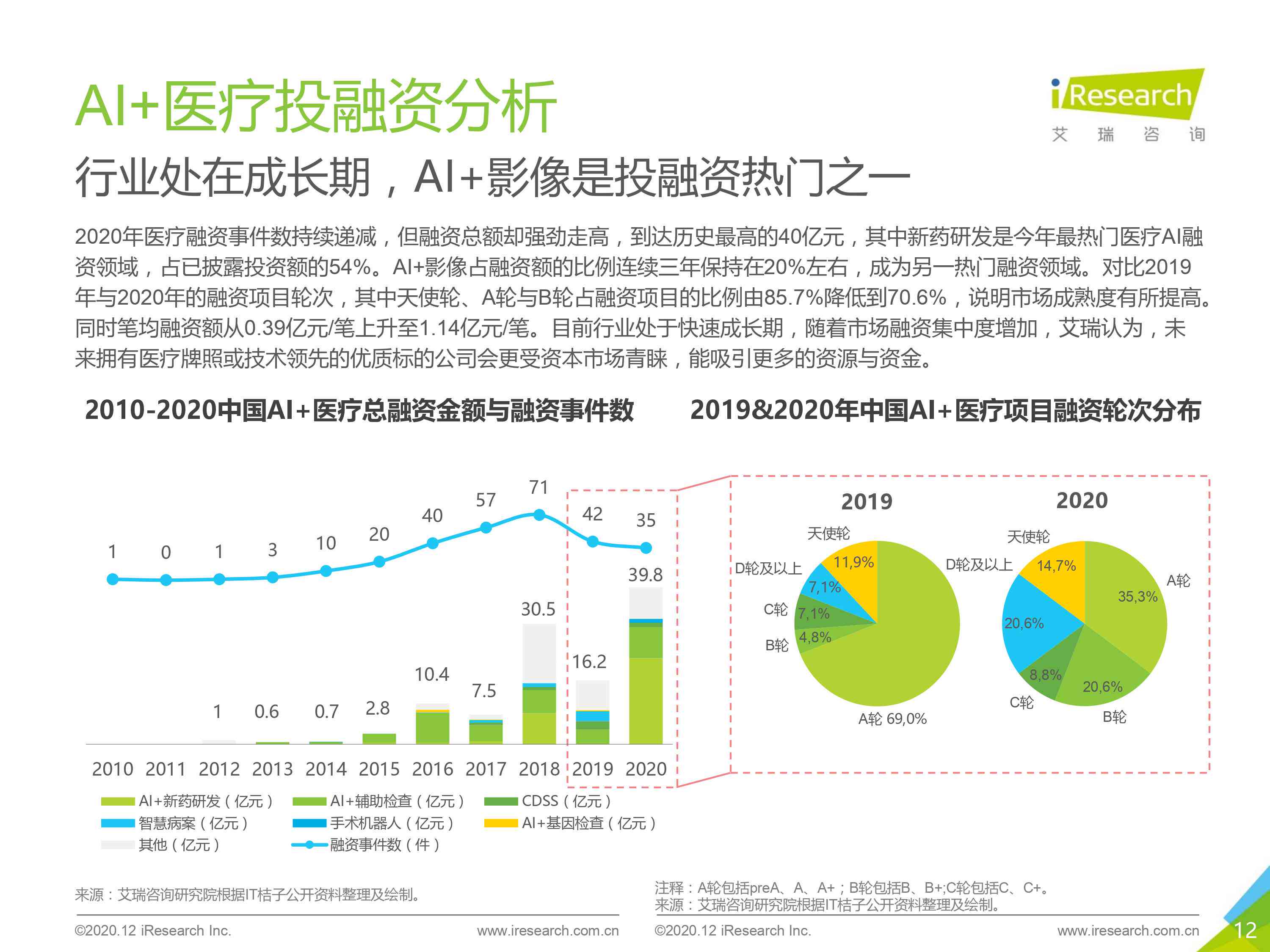 ai医疗行业研究报告模板