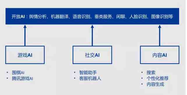 AI小程序开发指南：从基础编写到进阶应用全解析