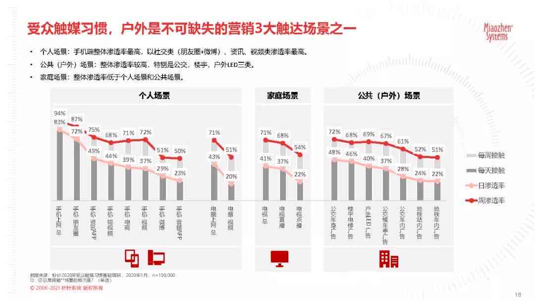 洞察未来：AI战略布局与挑战分析报告