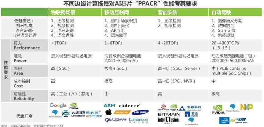 洞察未来：AI战略布局与挑战分析报告