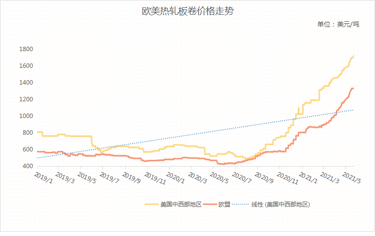 洞察未来：AI战略布局与挑战分析报告