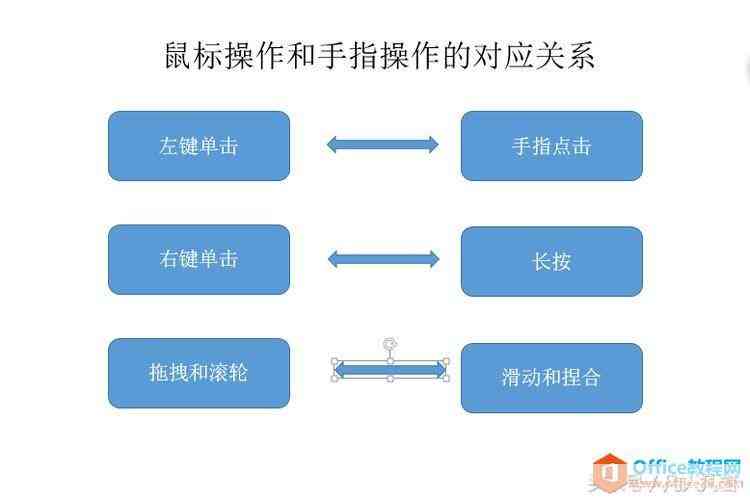 智能鼠标功能介绍：全面详解使用方法与写作指南