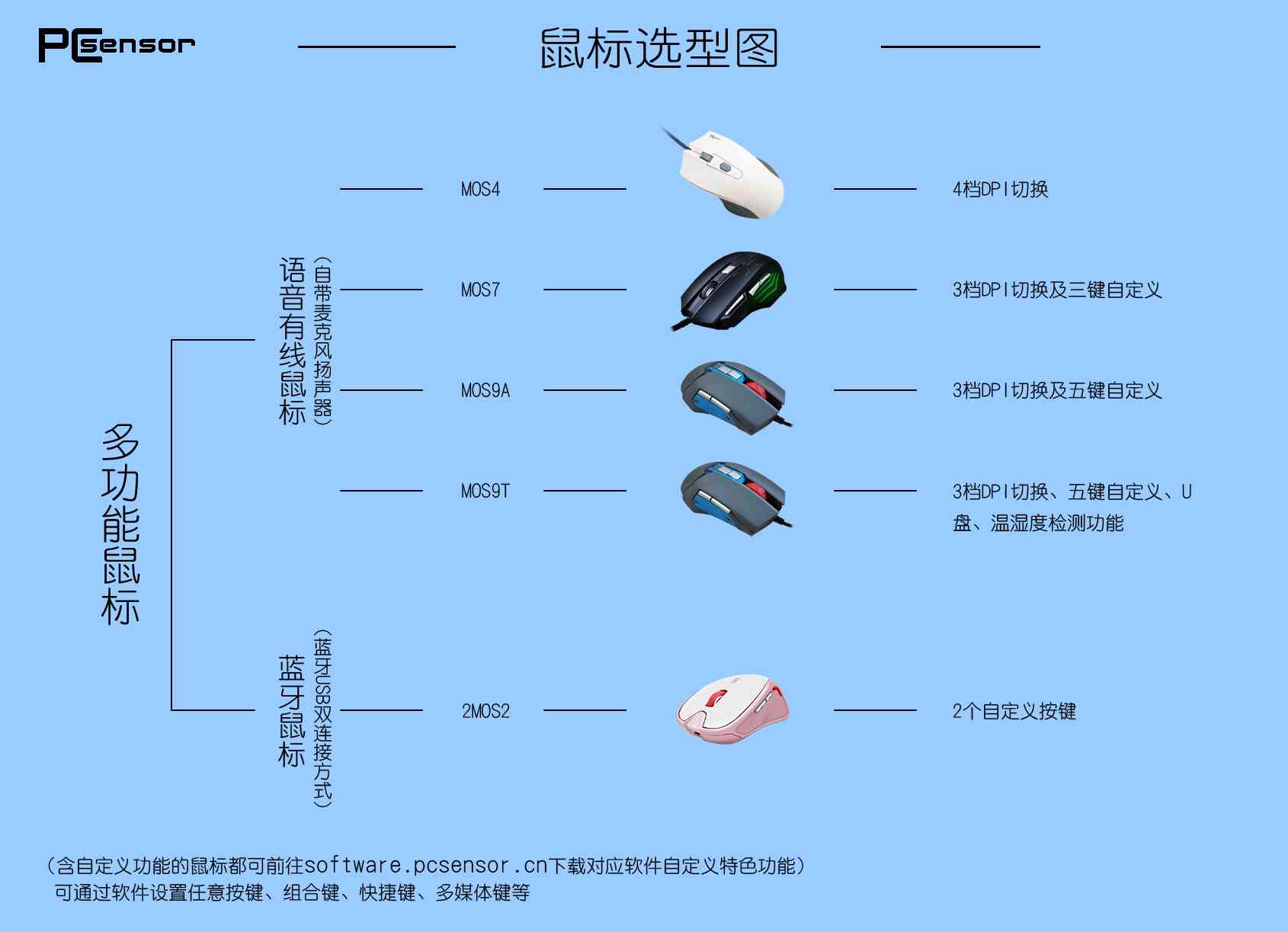 智能鼠标功能介绍：全面详解使用方法与写作指南