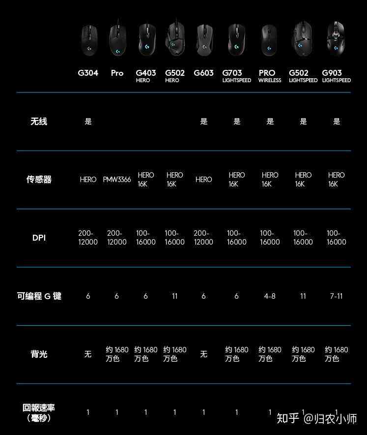 精选推荐：热门人工智能鼠标对比与选购指南