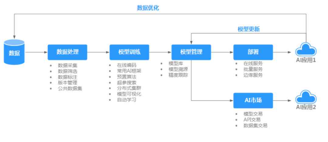 全面解析：国内AI论文写作全流程指南与实用工具综述