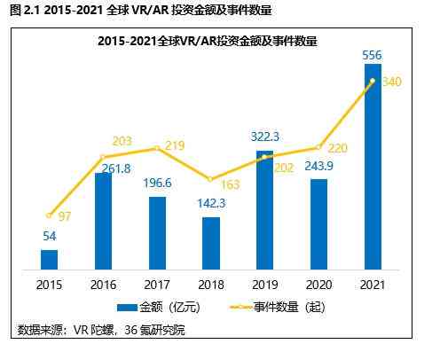 【洞察未来：36氪权威发布行业趋势数据报告】