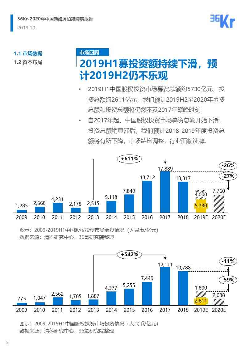 【洞察未来：36氪权威发布行业趋势数据报告】