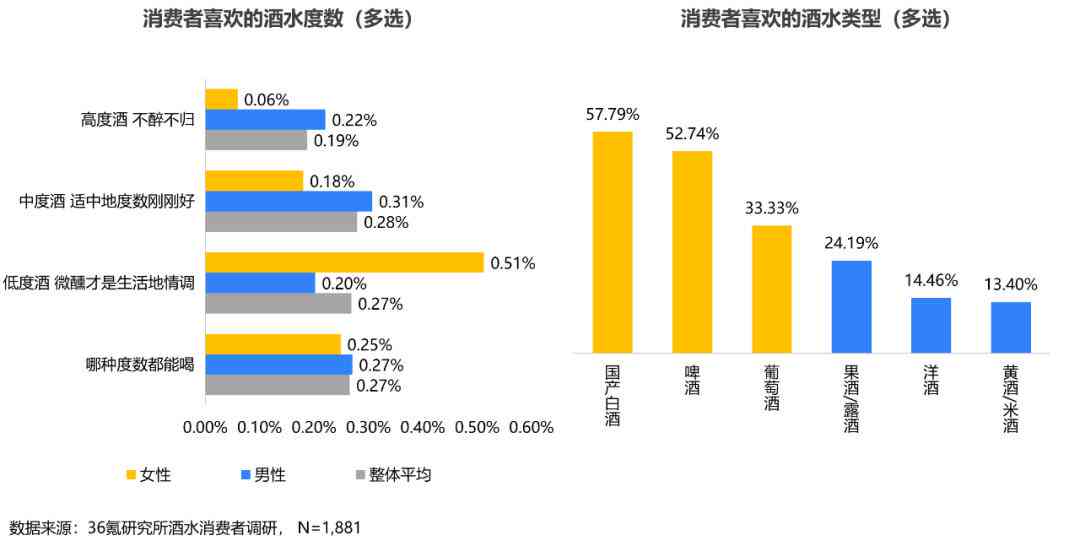 【洞察未来：36氪权威发布行业趋势数据报告】