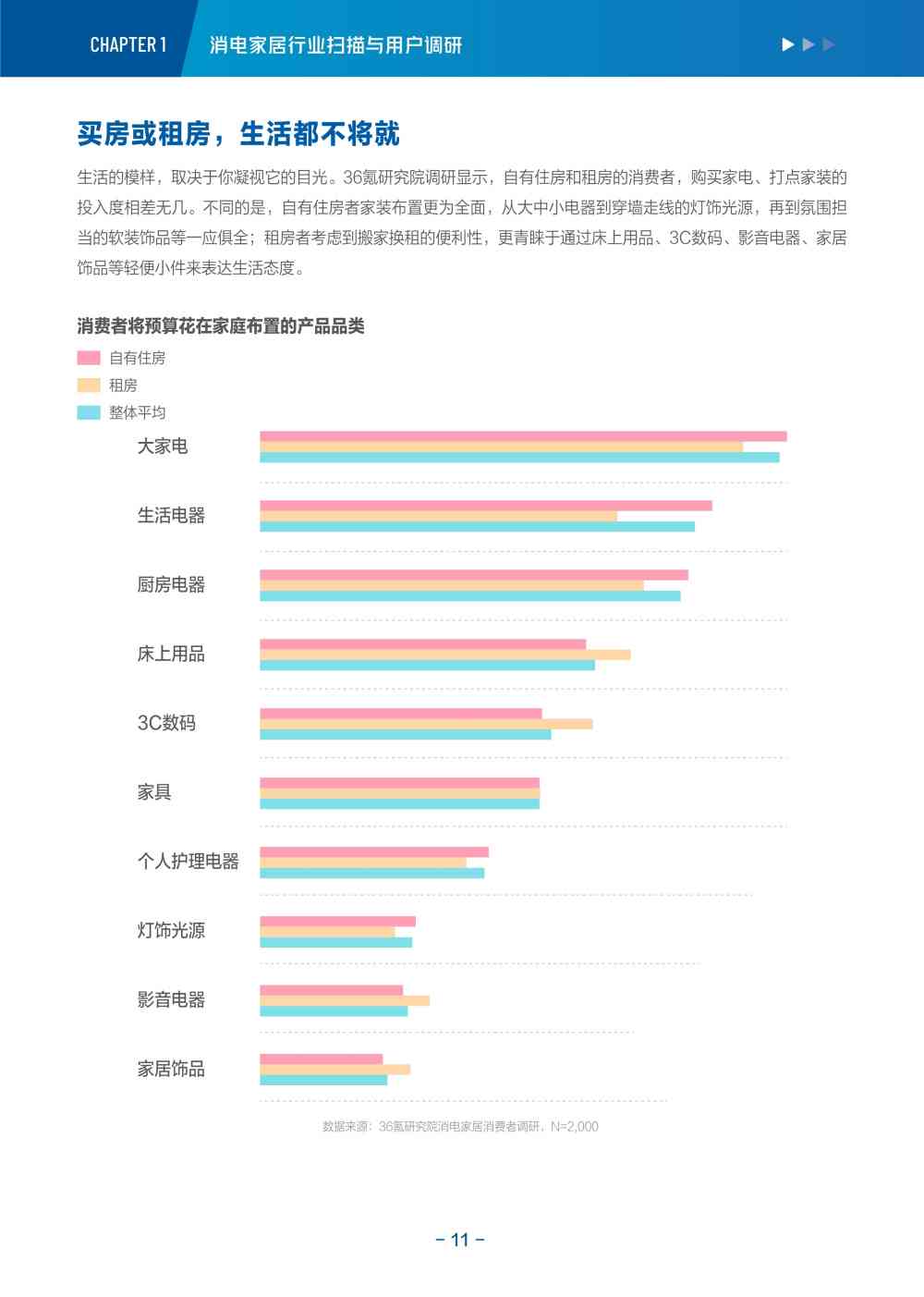 【洞察未来：36氪权威发布行业趋势数据报告】