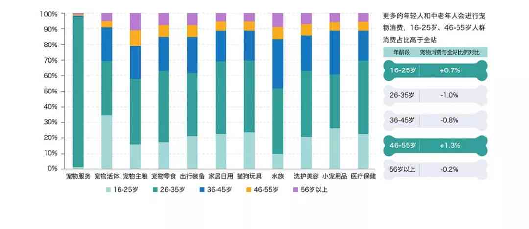 【洞察未来：36氪权威发布行业趋势数据报告】