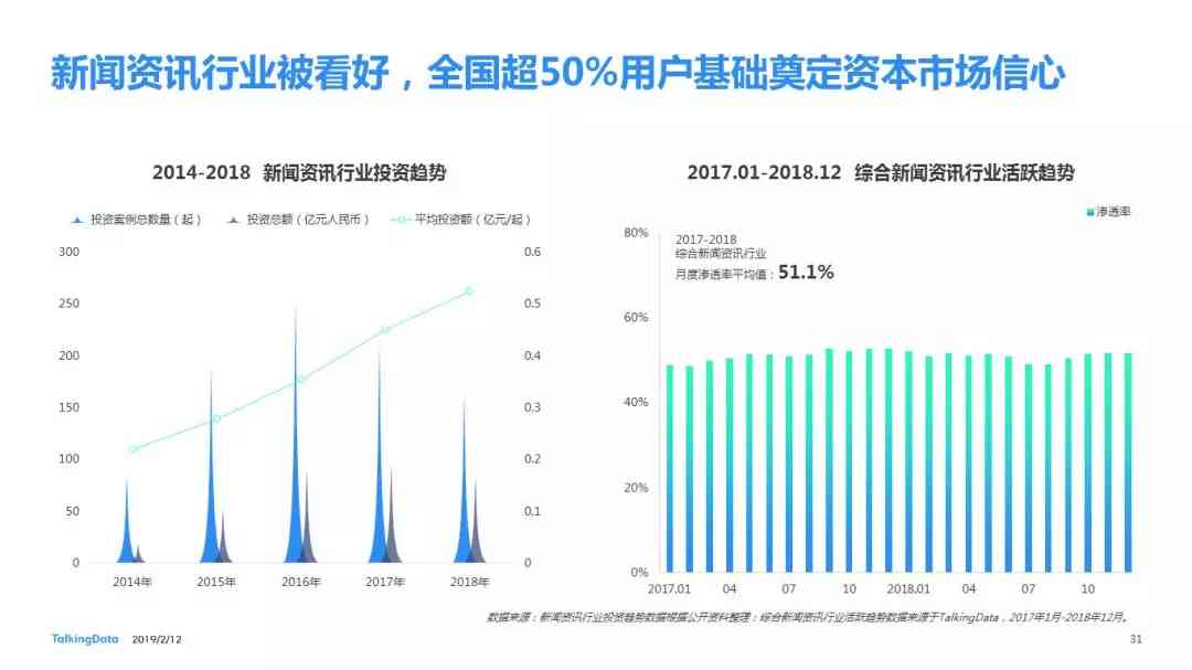 【洞察未来：36氪权威发布行业趋势数据报告】