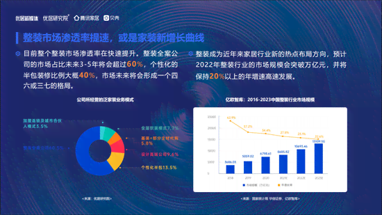 【洞察未来：36氪权威发布行业趋势数据报告】