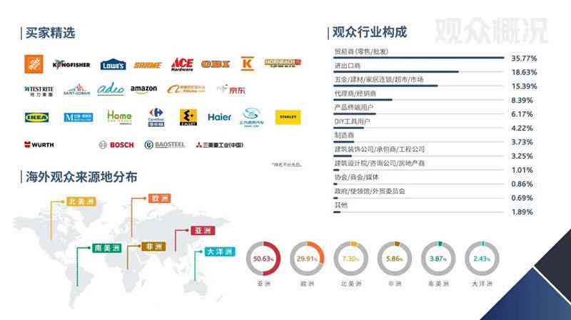 深入洞察未来趋势：36氪全景式行业研究报告解析与用户需求全面解决方案