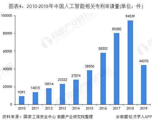 人工智能合成主播性能评估与市场前景分析报告