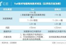 ai合成主播什么意思：含义、利弊及在哪里应用