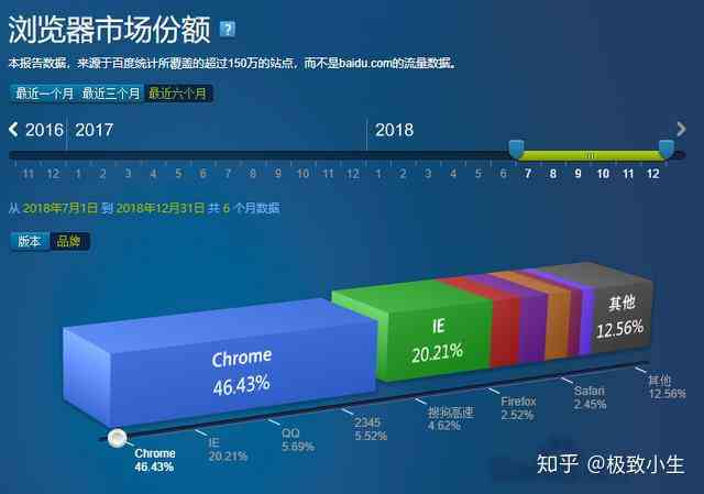 探索谷歌浏览器插件：展功能与高效体验