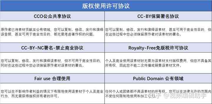 全面解析AI版权问题：如何撰写保护意识文案，规避侵权风险与提升合规性