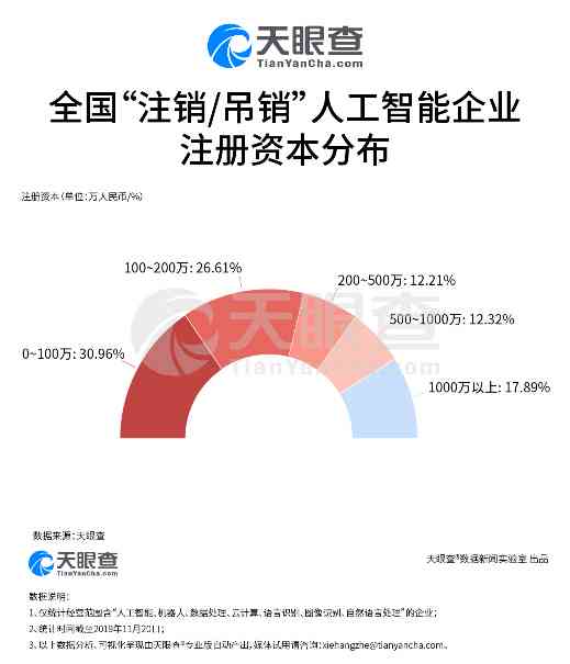 全面解析AI版权问题：如何撰写保护意识文案，规避侵权风险与提升合规性