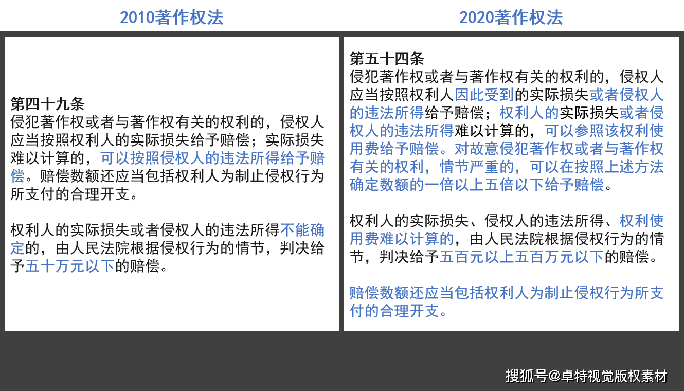 全面解析AI版权问题：如何撰写保护意识文案，规避侵权风险与提升合规性