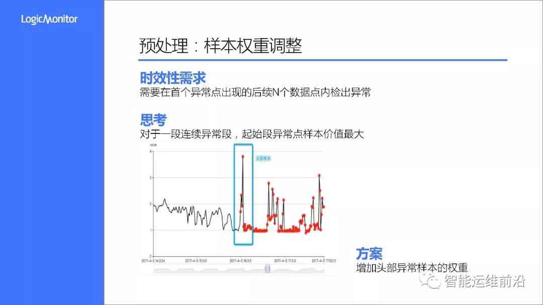 分享ai文案