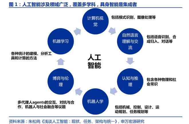 人工智能思维训练：深度学与逻辑推理课程