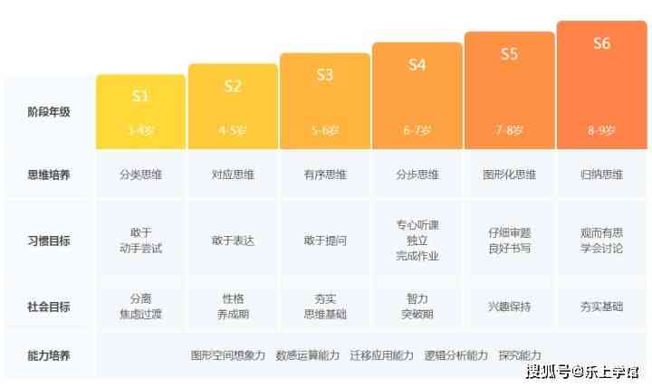 全面评测：主流幼儿思维AI课程对比分析，哪个更适合孩子全面发展？