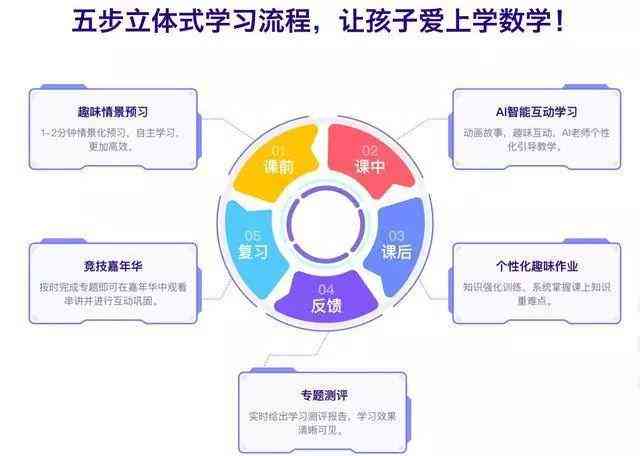 ai思维课是什么意思：哪家数学思维ai课程有效果与区别对比