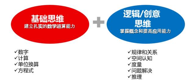 ai思维课是什么意思：哪家数学思维ai课程有效果与区别对比