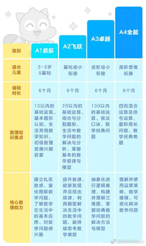 ai思维课是什么意思：哪家数学思维ai课程有效果与区别对比