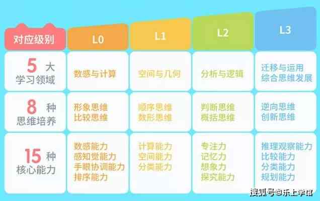 ai思维课是什么意思：哪家数学思维ai课程有效果与区别对比