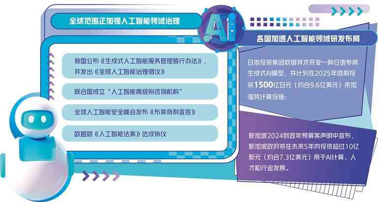 运用人工智能技术高效生成创意营销文案策略与实践