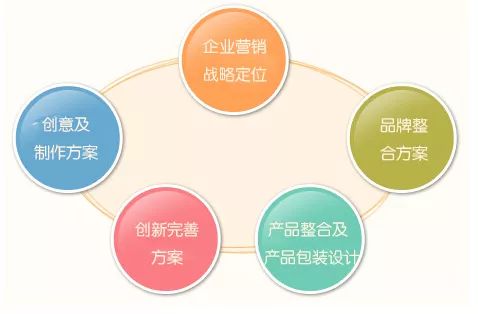 如何进行AI营销：策划、推广与策略实战解析