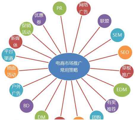 如何进行AI营销：策划、推广与策略实战解析