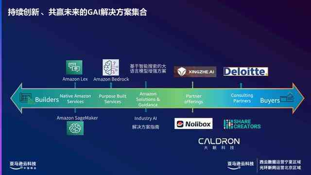 如何利用ai生成营销文案