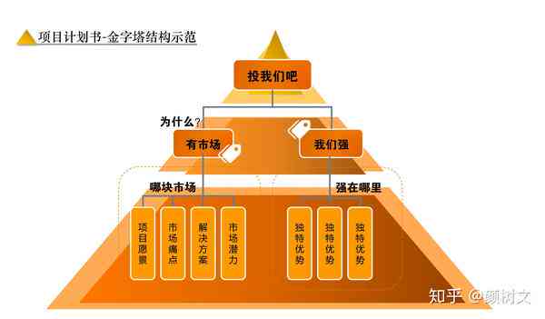 全面指南：如何撰写工作报告与年度计划，涵结构、技巧与实例解析