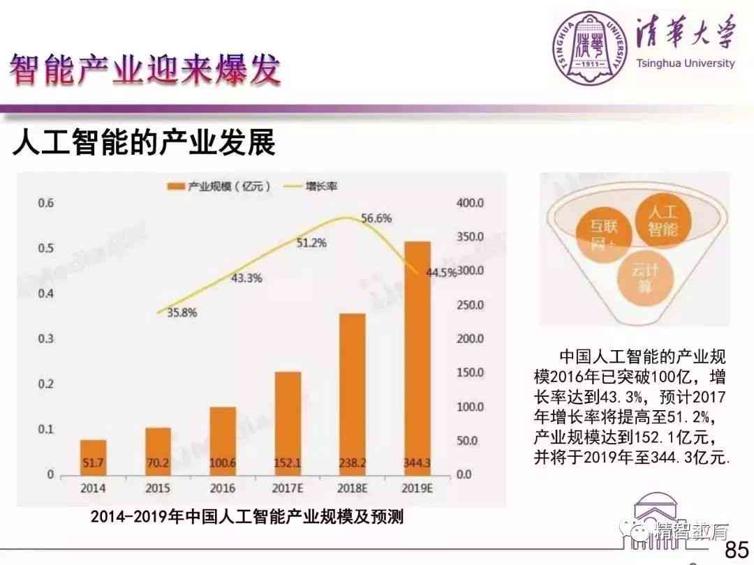 人工智能技术优势与局限性的深度解析