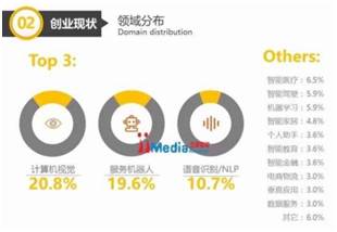 人工智能技术优势与局限性的深度解析