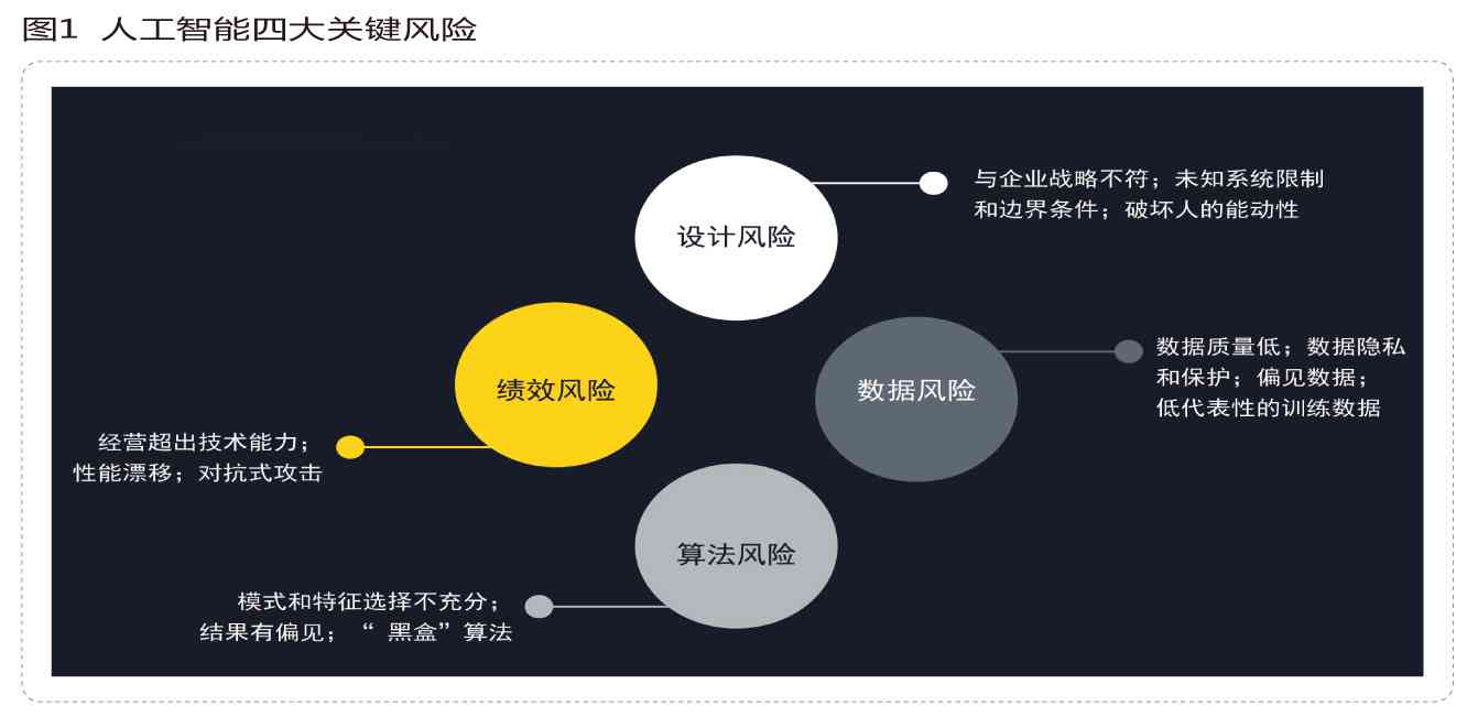 人工智能的双面效应：探讨AI的优势与潜在风险及影响