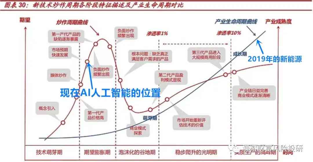 人工智能的双面效应：探讨AI的优势与潜在风险及影响