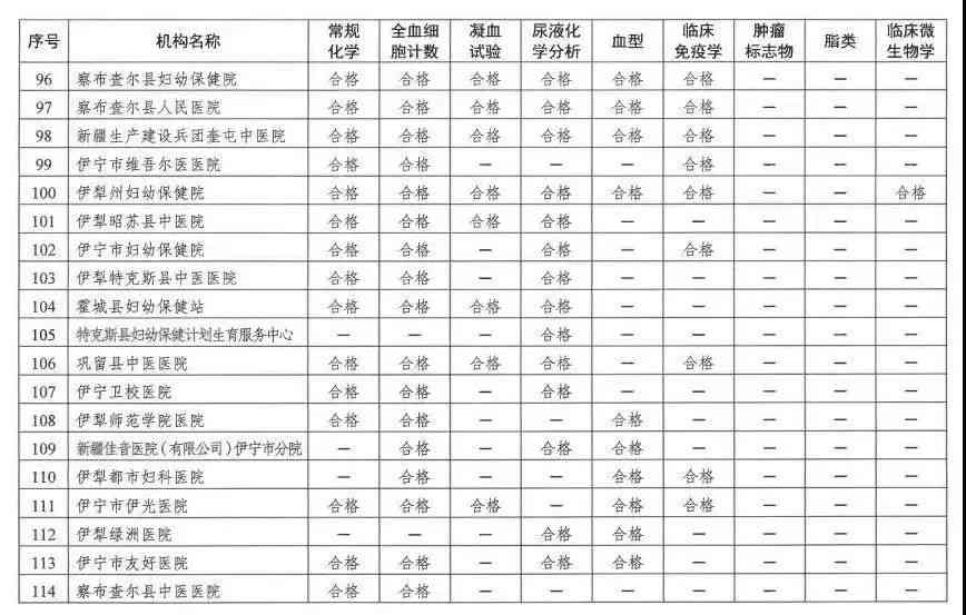 美年健的体检ai花钱报告是真的吗，医院认可其准确性与安全性吗？