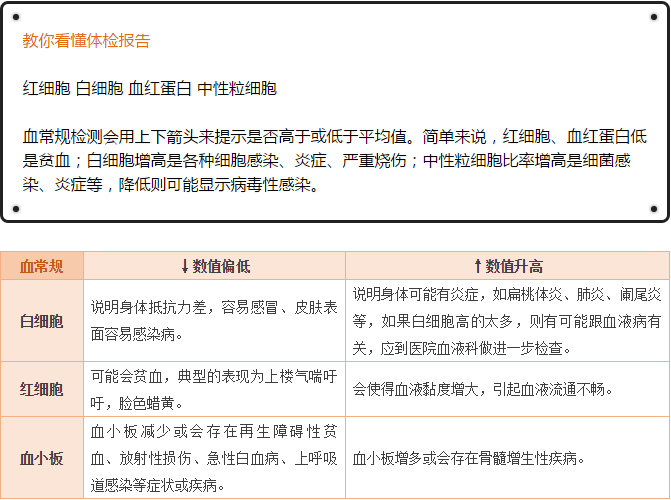 精准度解析：美年大健体检报告准确性探究