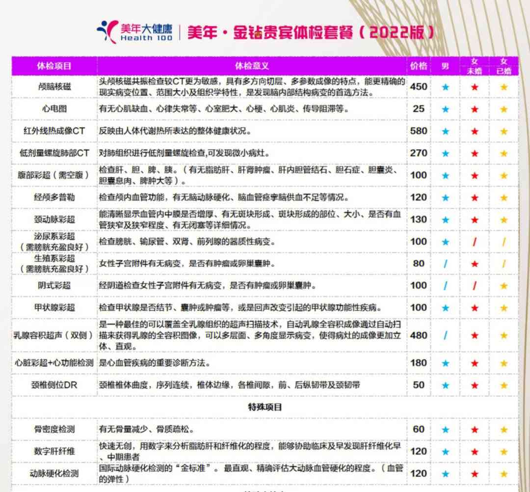 美年健的体检ai花钱报告