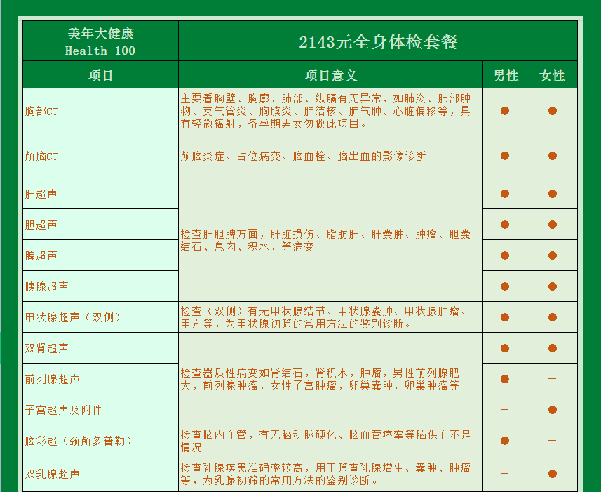 美年健的体检ai花钱报告